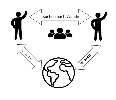 Dümig Sozialobjektivismus Abbildung 2