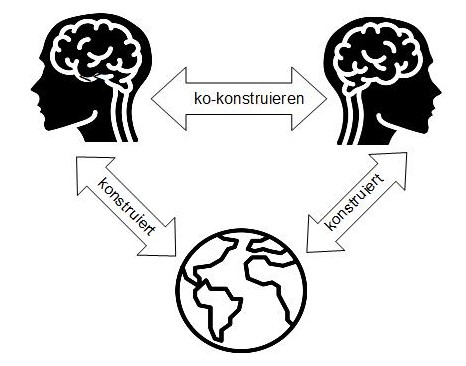 Dümig Konstruktivismus Abbildung1