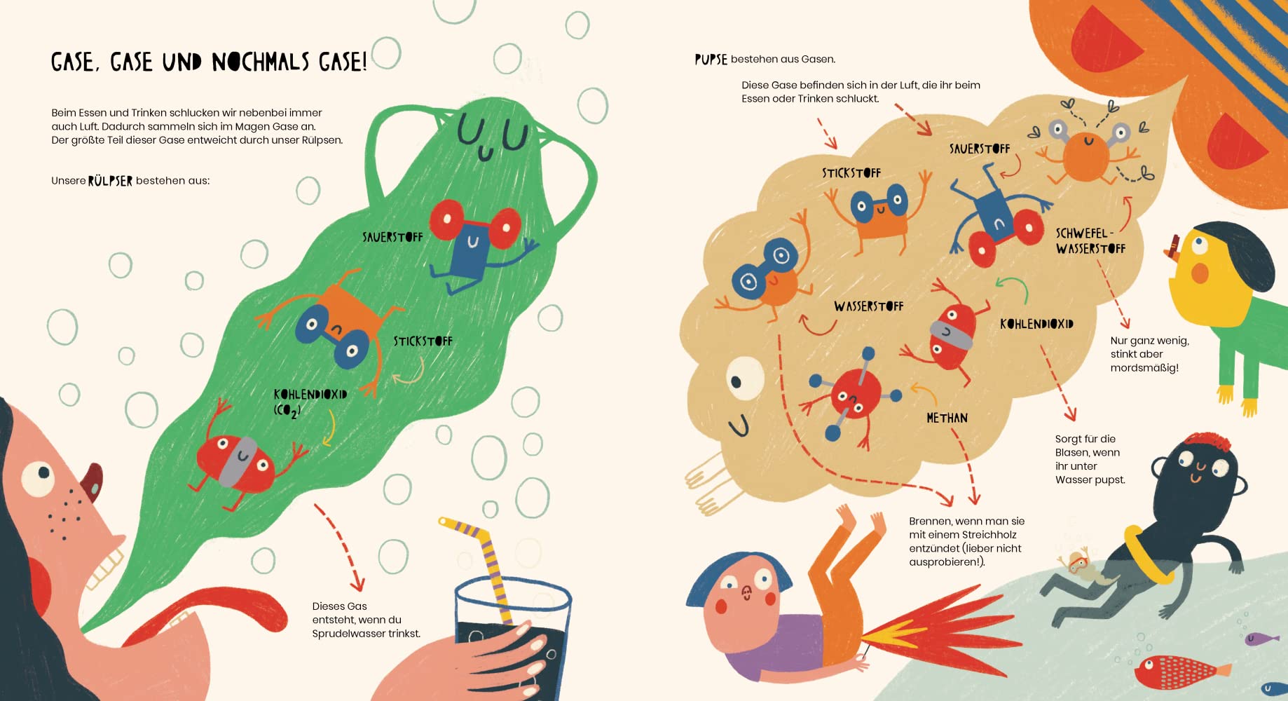 Zusammensetzung der Gase Vorschau Das geheime Leben der Rülsper und Pupse