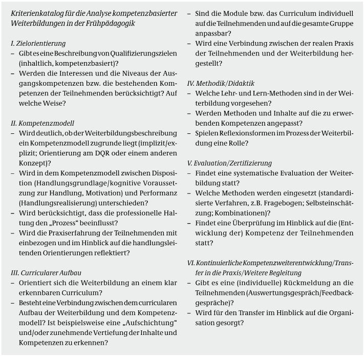 Abb. 7 Kriterienkatalog für die Analyse kompetenzbasierter Weiterbildungen in der Frühpädagogik